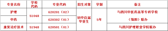 成都中醫(yī)藥大學(xué)附屬醫(yī)院針灸學(xué)校2019五年制招生計(jì)劃