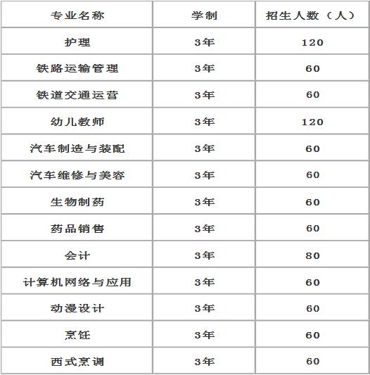 四川國盛技工學(xué)校2020年招生計(jì)劃