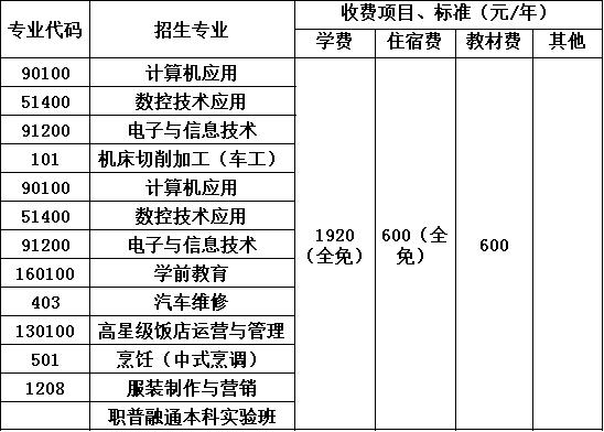 大邑縣技工學(xué)校收費標(biāo)準(zhǔn)