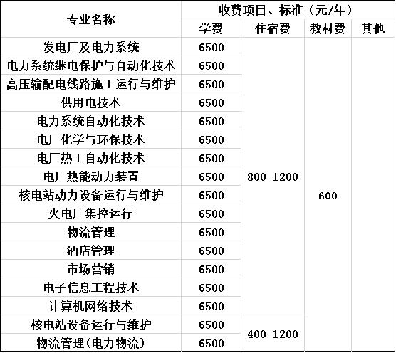 2020年重慶電力高等?？茖W(xué)校收費(fèi)標(biāo)準(zhǔn)