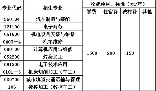 四川空分集團(tuán)技工學(xué)校收費(fèi)標(biāo)準(zhǔn)